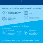 17629-CBS-Cyber-Security-infographic-FR