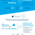 17629-CBS-Social-media-infographic-FR