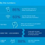 17993_CBS_BLOG_WaitingRoom_infographic_EN_QT3