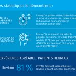 Les statistiques le démontrent