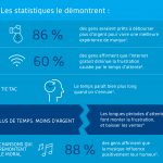 3 façons de donner (presque) le goût à vos clients d’attendre plus longtemps