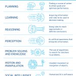 18145-CBS-Blog-Business-tips-article3-infographic-EN